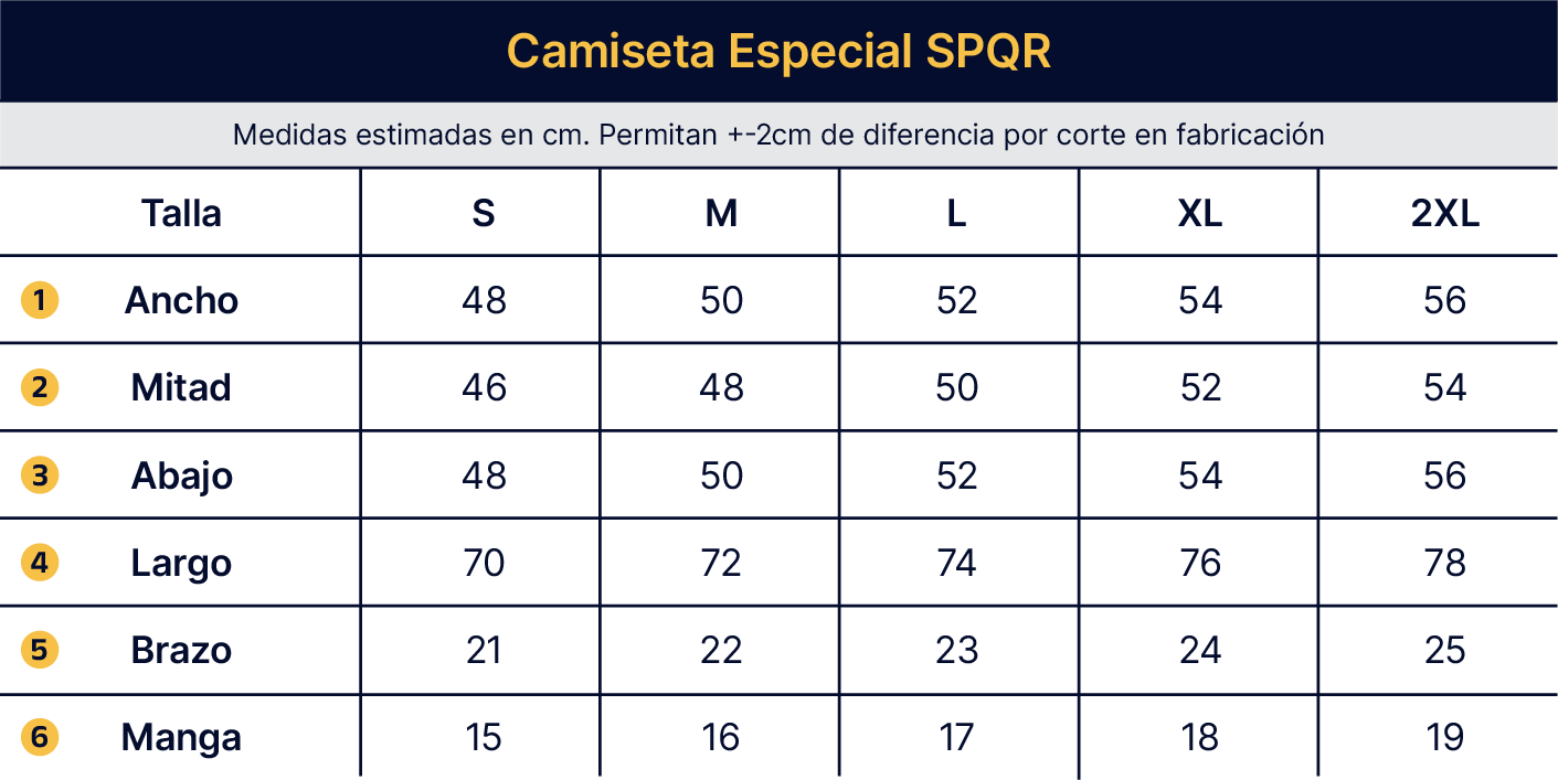 Tabla de tallas